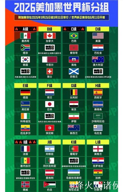 2026年世界杯十大看点 2026年世界杯十大看点