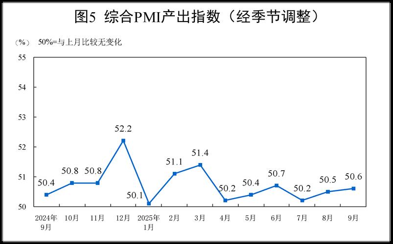 制造业PMI连续两月回升 上半年我国经济运行稳中向好 制造业PMI连续两月回升 上半年我国经济运行稳中向好